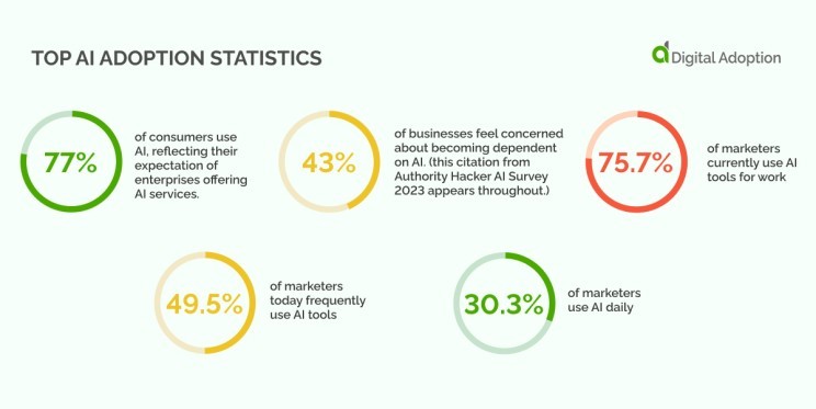 Trends and Contextual Examples