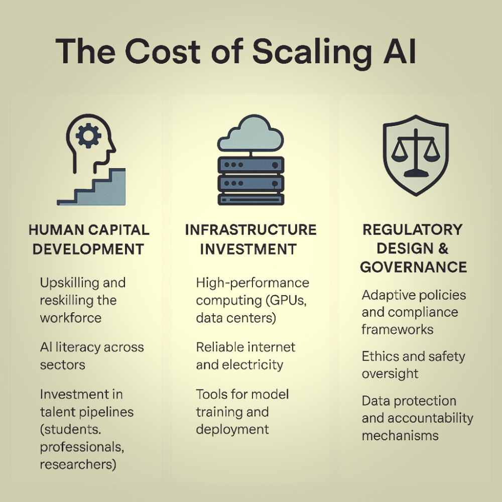 The Cost of Scaling AI